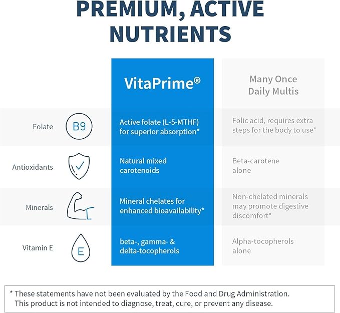 Klaire Labs SFI Health VitaPrime - Iron Free Multivitamin for Women &amp Men - Promote Immune Function &amp Support Nutritional Gaps - Two-Per-Day Multivitamin with Methyl Folate &amp B12 (60 Capsu