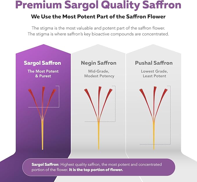 Organic Saffron Extract: Optimized Extract with Safromotivines Safranal and Crocins – Clinically Studied | Premium Persian Sargol Quality | Supports Mood Calmness and Relaxation – 30 Servings