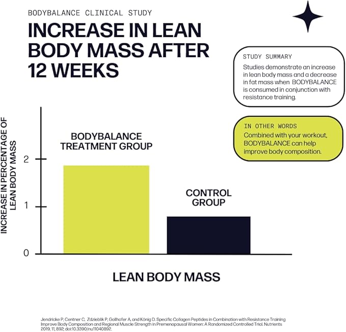 Sparkle Wellness Muscle Boost (Orange) [30-Serves] | Collagen Supplement Powder with Hydrolyzed BODYBALANCE Collagen Peptides &amp Buffered Vitamin C | Improves Body Composition