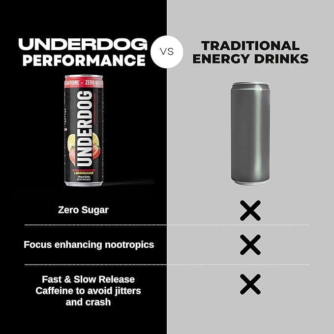 Underdog Performance Energy Drink Strawberry Lemonade Nootropics Green Tea Extract Citrulline Clean Sugar Free Fast &amp Slow Release 249mg Caffeine per Serving No Artificial Additives 12 Pac