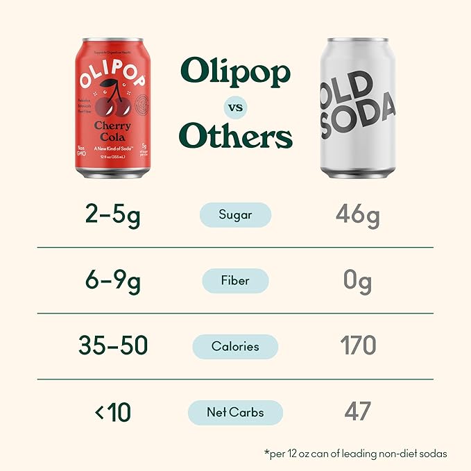 OLIPOP Prebiotic Soda Pop Cherry Cola A New Kind of Soda Packed with Prebiotics Fiber and Botanicals Gluten Free GMO Free 12oz (12-Cans)