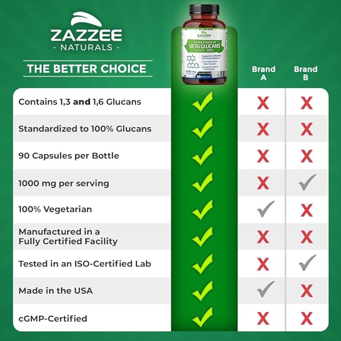 Zazzee Extra Strength 13/16 Beta Glucans 1000 mg 100% Concentrated 90 Vegan Capsules Supports a Healthy Immune System 100% Vegetarian All-Natural and Non-GMO