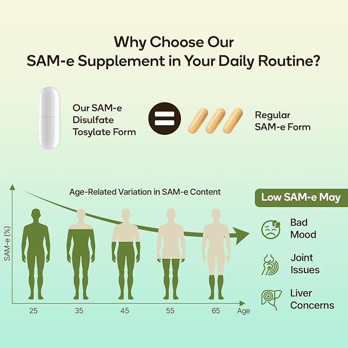 SAM-e Supplement – Capsule Complex with Ashwagandha Extract L-Theanine Rhodiola St. John’s Wort Omega-3 Fatty Acids Magnesium B Vitamins &amp D3 120 Capsules