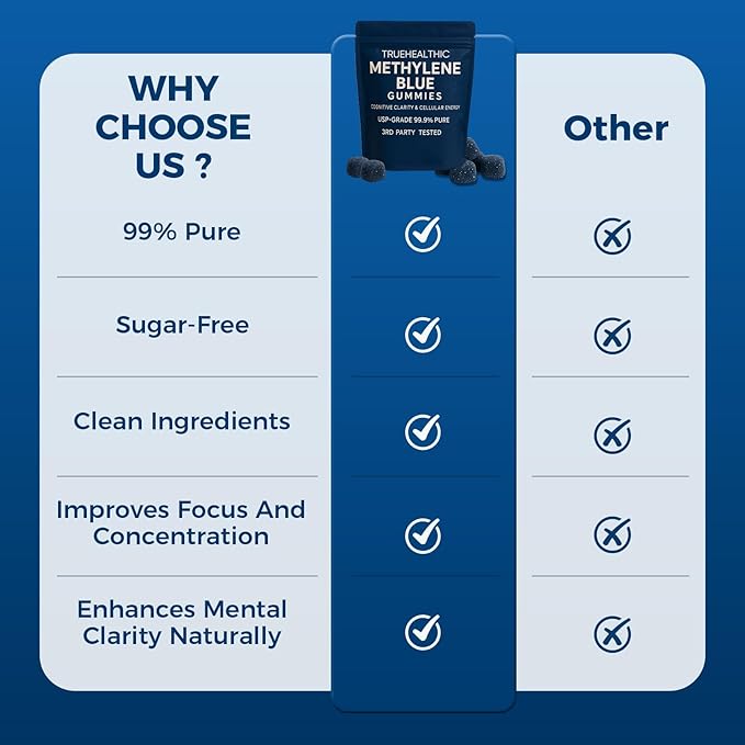 Methylene Blue Gummies for Cognitive Support &amp Mental Focus Clean 5mg of Methylene Blue Per Gummy 99.9% Pure Vegan Non-GMO 30 Gummies