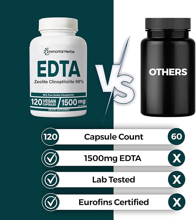 EDTA Capsules 1500mg with Zeolite 98% and Milk Thistle 120 Pills Non-GMO &amp Gluten Free Calcium Disodium EDTA Supplement