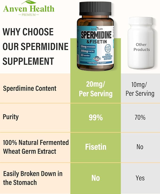 Spermidine &amp Fisetin Supplement - 20mg of 99% Spermidine Per Serving 3HCL &amp 300mg Fisetin for Women Men Cell Renewal Aging Defense &amp Longevity Gluten Free Non-GMO Made in USA | 30 Veg