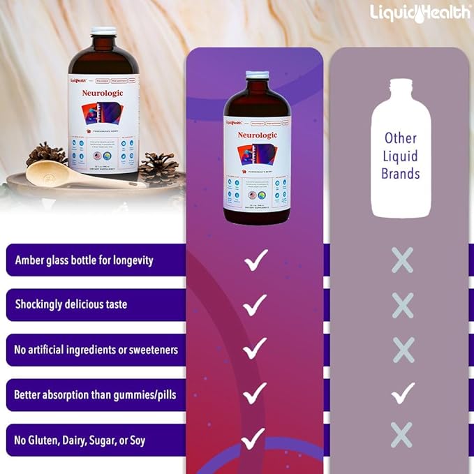 LIQUIDHEALTH Neurologic Focus Supplement - Brain Booster Nootropic Supplement for Cognitive Function Memory &amp Focus with Ginkgo Biloba Choline L-Theanine &amp Phosphatidylserine - USA Made (2