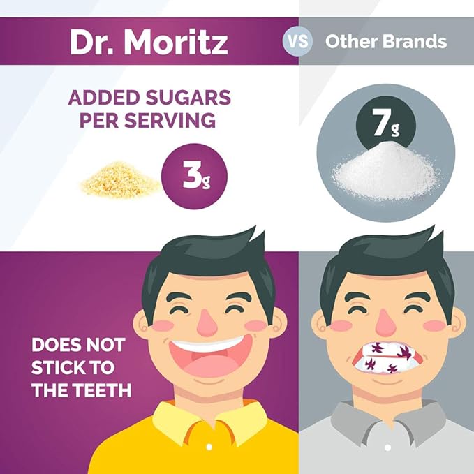 DR. MORITZ Elderberry Gummies for Kids and Toddlers (Elderberry Gummies (Kids &amp Adults) - 90 Count)