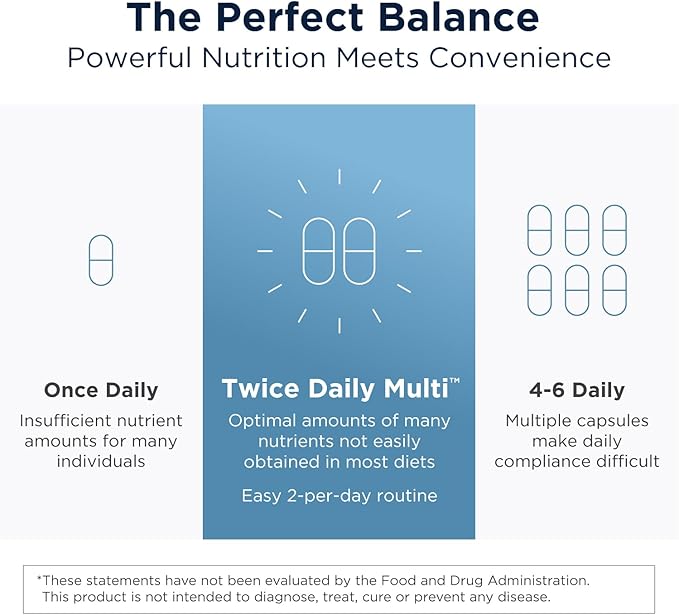 Designs for Health Methylated Multivitamin for Women &amp Men - Twice Daily Multimineral Supplement &amp Multivitamin Without Iron + Methylated B12 and Folate Vitamin C K D E + More (240 Capsule