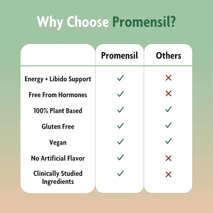 Promensil Libido &amp Energy - Libido Booster for Women Sexual Health Support for Women with Low Estrogen Fenugreek Horny Goat Weed &amp Vitamins for Menopause Clinically Proven - 30 Day Supply