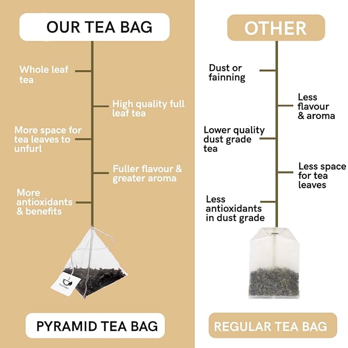 TEACURRY Pitta Dosha Tea - 30 Tea Bags 1 Month Pack - Balance Pitta Dosha - All Natural Herbal TeaCaffeine Free