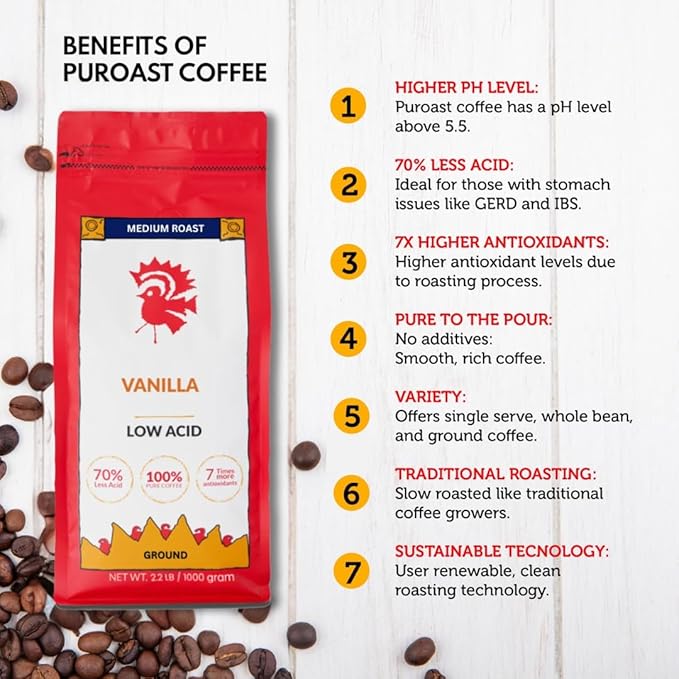 Puroast Low Acid Coffee Flavored Coffee | Vanilla Ground | Medium Roast | High Antioxidants &amp High pH |No Bitter Aftertaste | Reduced Heartburn &amp GERD | Suitable for Cold Brew - 2.2 LB