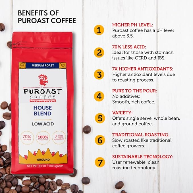 Puroast Low Acid Coffee Ground | House Blend Ground | Medium Roast | High Antioxidants &amp High pH |No Bitter Aftertaste | Reduced Heartburn &amp GERD | Suitable for Cold Brew - 2.2 LB