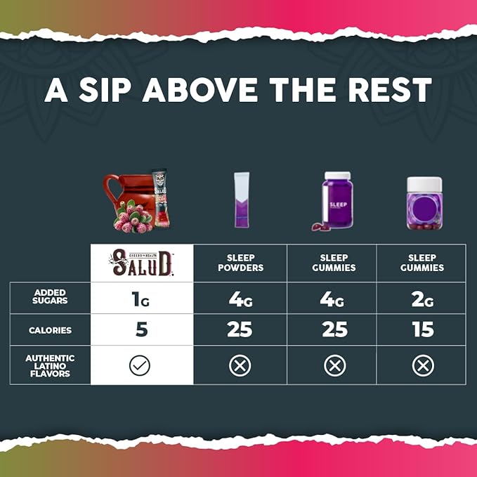 Salud 2-in-1 Sleep Aid + Calm Drink Mix Prickly Pear Flavor Melatonin Magnesium Saffron Extract L-Theanine Non-GMO Gluten Free Vegan Low Calorie 1g of Sugar (15 Servings)