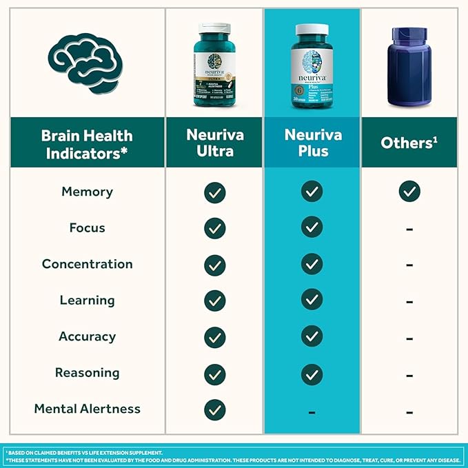 NEURIVA Plus Brain Supplement for Memory Focus &amp Concentration + Cognitive Function with Clinically Tested Nootropics Phosphatidylserine and Neurofactor VIT B6 &amp B12 30 Count Capsules (2 Pa