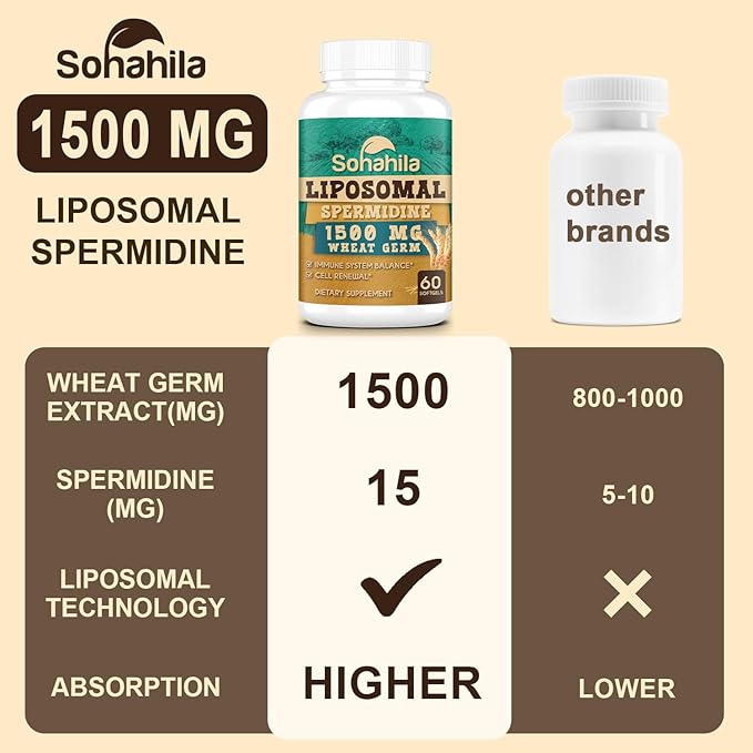Spermidine Supplement 15 MG - 99% Purity High Absorption 1500 MG Fermented Wheat Germ Extract with Zinc &amp Thiamin Spermidine for Men &amp Women - Cellular Renewal Aging Defense Energy 120 S