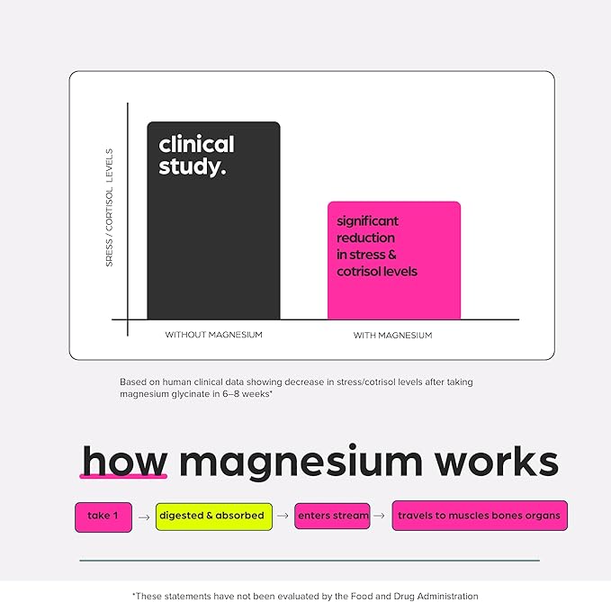 Magnesium Glycinate 1160mg + Aloe Vera D3 &amp K2 Complex 90 Capsules - High Absorption Non-Laxative - Supports Muscle Function &amp Healthy Metabolism Chelated Formula