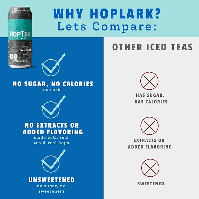 HOPLARK Sparkling HopTea - The CALM ONE - Tall 16fl oz cans (pack of 12) – Chamomile and Citra Hops – Herbal Sparkling Tea with Floral Citrus and Cinnamon Notes – Polyphenols – Antioxidants – Unsweete