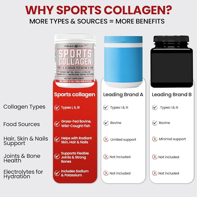 Sports Collagen Powder 12.42 oz Pack of 2 - Grass Fed Bovine &amp Wild Fish Hydrolyzed Type I II III Multi Collagen Peptides Unflavored Protein Powder with BCAA Magnesium &amp Electrolytes