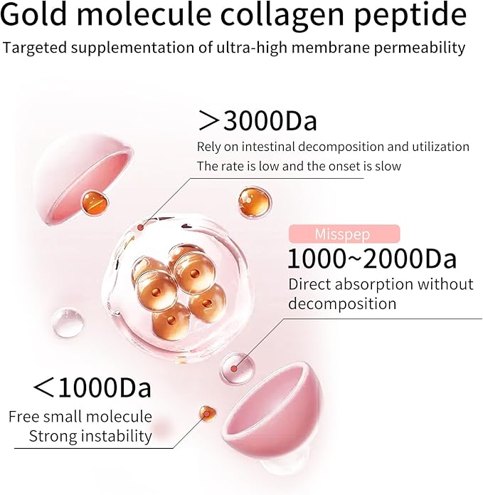 Collagen Peptides CapsulesHydrolyzed Collagen peptides Type I II III V XCare for Hair Skin and Nailsfor Men and Women 60 Capsules