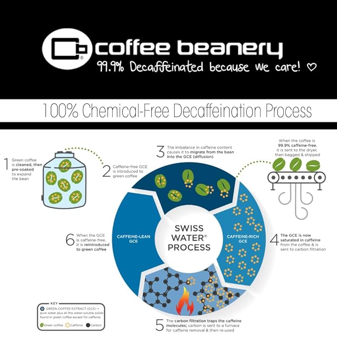 Caramel Vanilla Latte Decaf Coffee Pods by Coffee Beanery | 12ct Medium Roast Arbica Coffee
