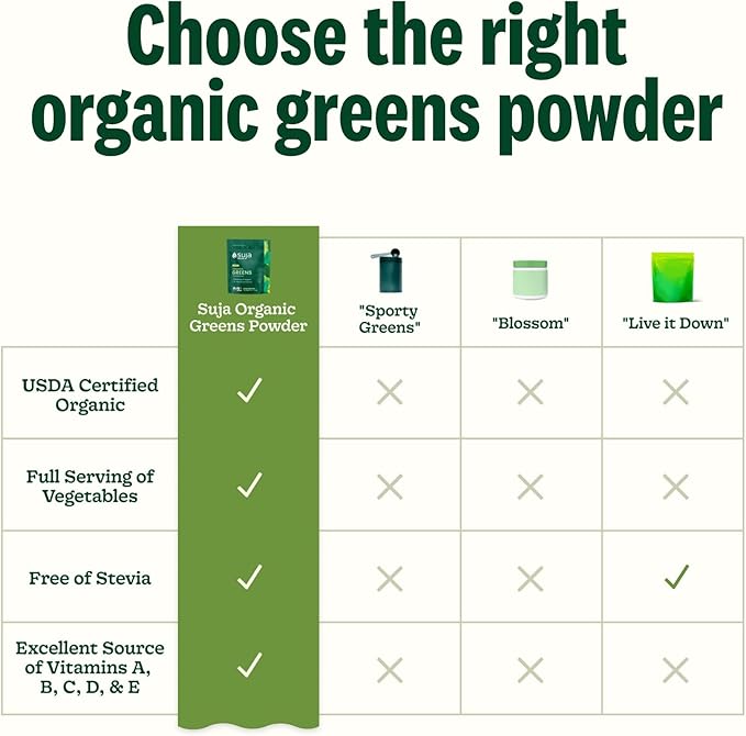 Suja Organic Greens Powder Probiotic Blend Spirulina Daily Superfood Drink or Smoothie Mix for Immune Support Digestion &amp Energy Vegan Gluten Free Non GMO 30 Servings