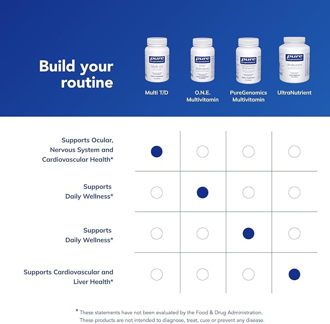 Pure Encapsulations Multi T/D - Multivitamin &amp Mineral Supplement - for Daily Wellness Cardiovascular &amp Immune Health* - Rich in Vitamins &amp Minerals - Gluten Free &amp Vegetarian - 120 C