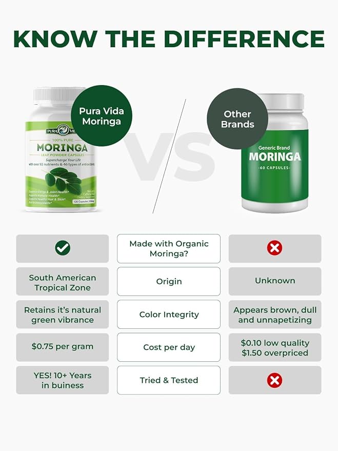 PURA VIDA MORINGA Organic Moringa Capsules Single Origin Moringa Powder Organic. Pure Moringa Leaf. Energy Metabolism &amp Immune Support. 120ct. 500mg Caps (Pack of 2)