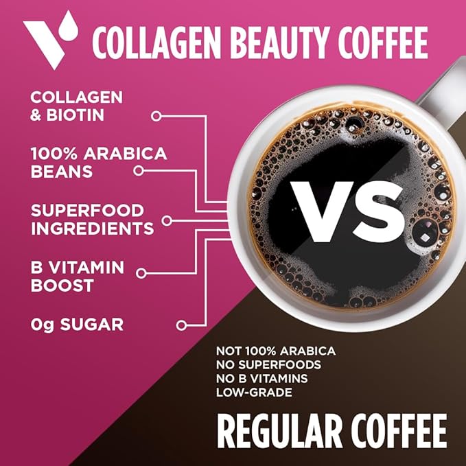 VitaCup Coffee Pod Beauty &amp Genius 32ct. Bundle Vitamin infused Single Serve Pods Compatible with K-Cup Brewers Including Keurig 2.0
