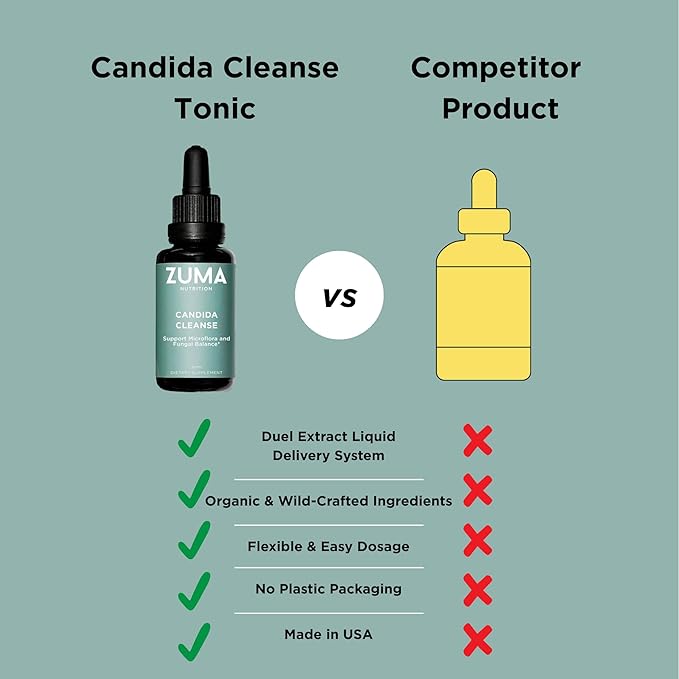 Zuma Nutrition Candida Support Tonic Vegan Herbal Liquid with Cloves Ginger Ginseng Echinacea &amp Grape Seed Extract Plant Based Water Soluble Supplement for Men &amp Women Non GMO 30 ML Bot
