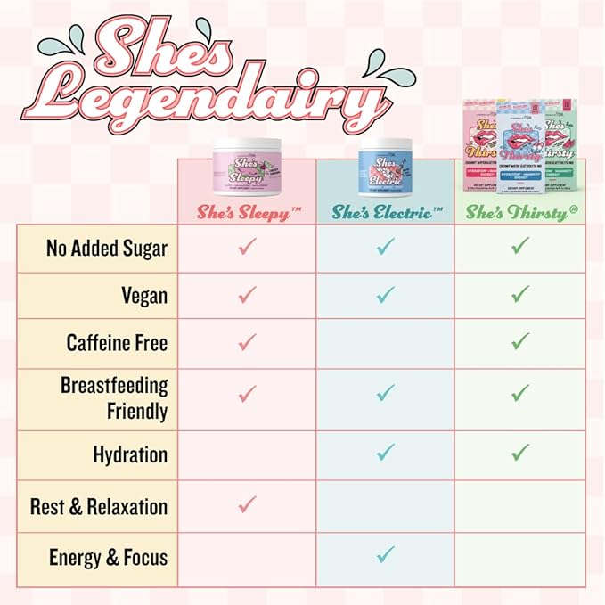 Legendairy Milk She’s Thirsty – Strawberry Lemonade No Sugar Added Electrolytes Powder Packets–Coconut Water Mix for Women Instant Hydration Packets Immune Support Pregnancy Safe 18 Ct