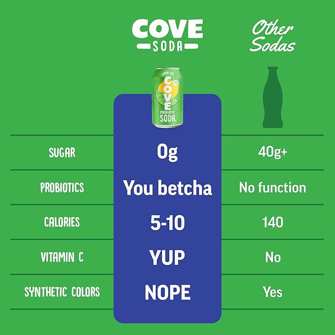 Cove Probiotic Soda Soft Drinks with Zero Sugar – Refreshing Functional Soda Alternative with Probiotics &amp Vitamin C – Naturally Flavored Caffeine-Free Sparkling Beverage - Lemon Lime 12 Pack