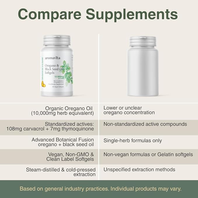 Oregano &amp Black Seed Oil Softgels –Natural Carvacrol &amp poten Pure Black Seed Oil – 7mg Thymoquinone– Organic Vegan Non-GMO – Immune &amp Wellness Support – 60 Capsules