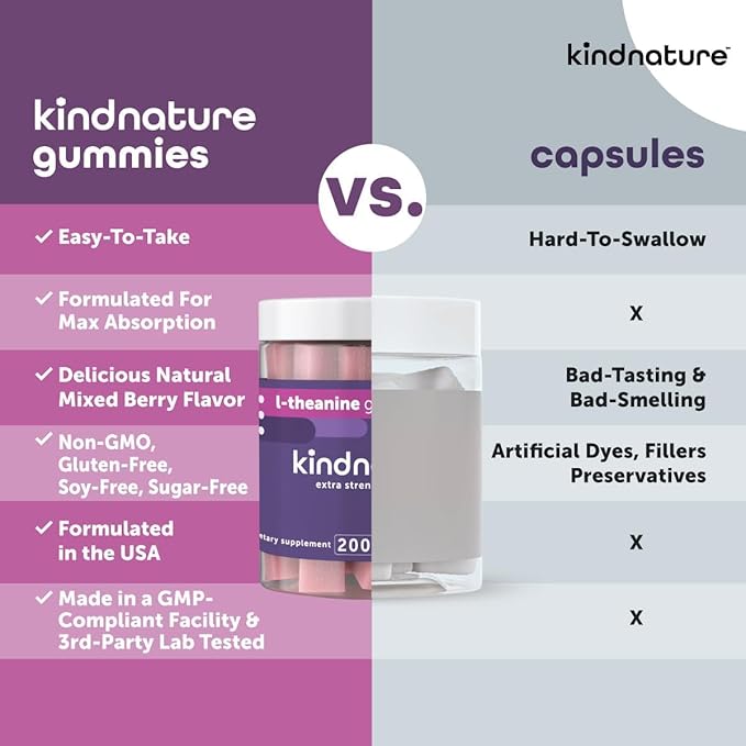 kindnature L-Theanine Gummies 200mg – Vegan Calm &amp Focus Supplement for Adults &amp Kids Ages 4+ – Mixed Berry Chewable Low Sugar Non-Drowsy*