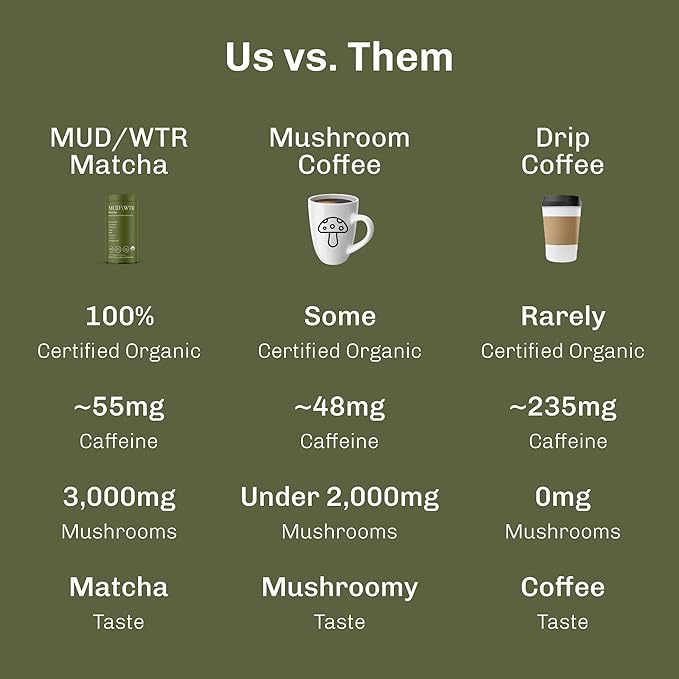 MUDWTR Mushroom Matcha Powder | 3000mg of Adaptogenic Mushrooms | Japanese Matcha Powder Blend | USDA Organic | Energy Focus &amp Immunity Support | Lion's Mane Chaga Reishi Cordyceps | 30 Servi