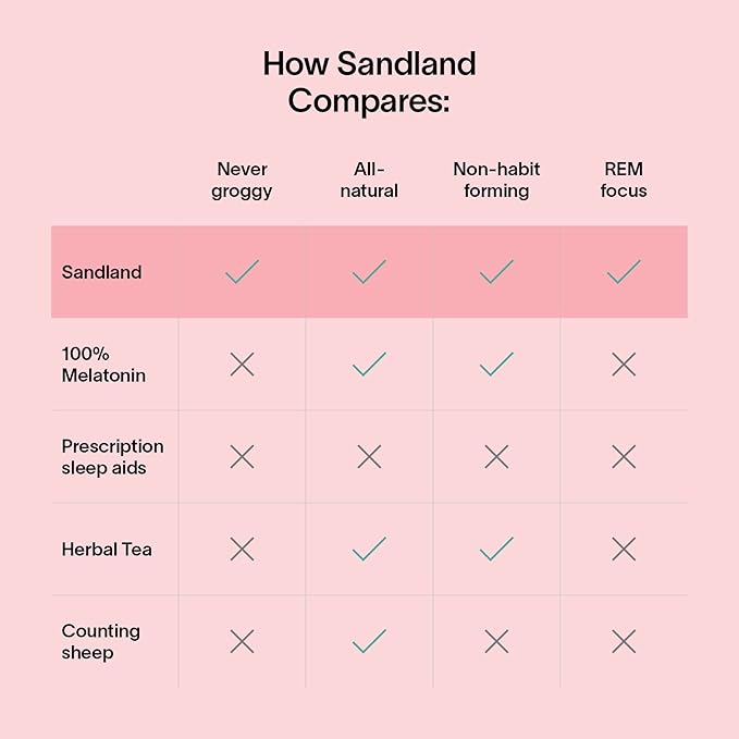 Sandland Stay Asleep Plus Melatonin Natural Daily Sleep Supplement 30 Pills 3mg Melatonin Magnesium Valerian Root L-Theanine Peppermint Leaf Made in The USA