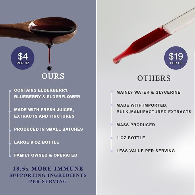 Organic Elderberry Syrup - Anthoimmune - Immune Support Supplement for Adults and Kids- USDA Organic Ultra-Premium Black Elderberry Formula (8 oz) 48 Servings