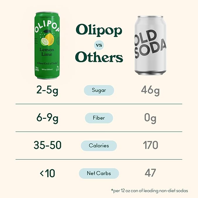 OLIPOP Prebiotic Soda Pop Lemon Lime Pantry Pack Packed with Prebiotics Fiber and Botanicals Gluten Free GMO Free 12oz Skinny (12-Cans)