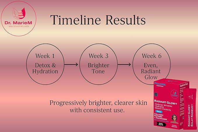 Radiant Glow+ Anti-Aging Powder Supplement – 3.3g Collagen Peptides + 333mg 20mg Niacinamide with HA – Reduces Wrinkles Hydrates &amp Boosts Elasticity – Vanilla Flavor – 15 g/Stick