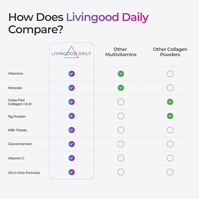 Livingood Daily Collagen Powder for Women &amp Men Unflavored Grass Fed Hydrolyzed Collagen Peptides Protein &amp Multivitamins for Healthy Hair Skin &amp Nails Keto &amp Paleo Gluten Free
