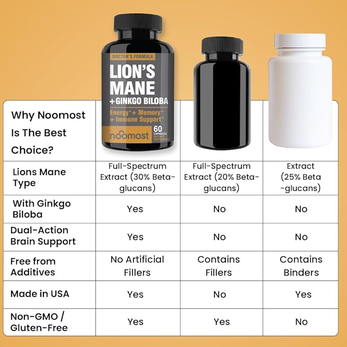NooMost Lions Mane Mushroom Supplement Capsules 1080mg With Ginkgo Biloba - Energy Focus Clarity &amp Memory Support - Real Superfood for Brain Health for Men &amp Women - Made in USA - 60 Veg Cap