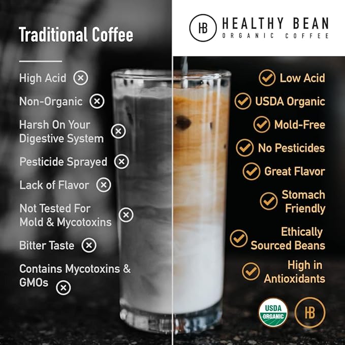 Healthy Bean Organic Low Acid Coffee Ground - USDA Organic Mold-Free Superfood Infused Clean and Healthy - Low Acid for Sensitive Stomachs - Semi-Dark Roast Ground Coffee 10oz (6-Pack)