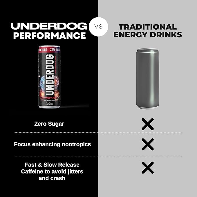 Underdog Performance Energy Drink Patriot Pop Nootropics Green Tea Extract Citrulline Clean Sugar Free Fast &amp Slow Release 249mg Caffeine per Serving No Artificial Additives 12 Pack