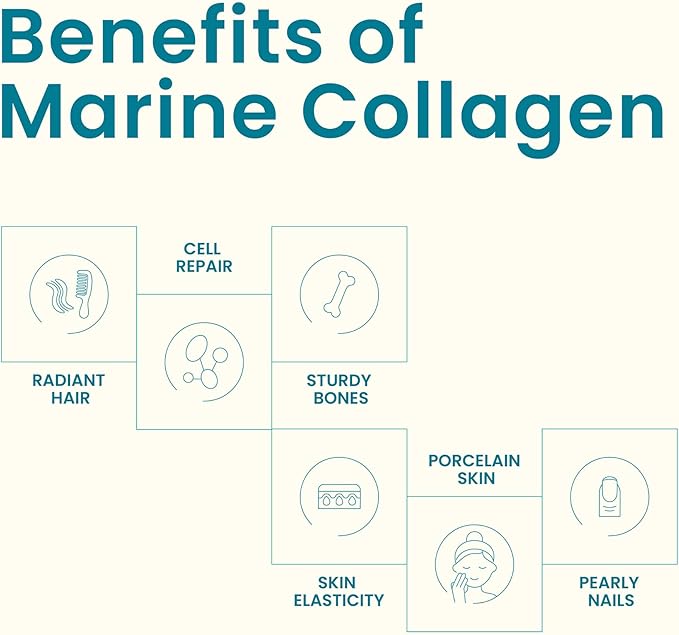 EarthNutri - Wild Caught Marine Collagen Powder - Supplement for Skin Hair &amp Nails - Enhances Skin Elasticity &amp Hydration - Hydrolyzed Collagen Peptides - Non-GMO - Ocean Breeze - 30 Sticks (