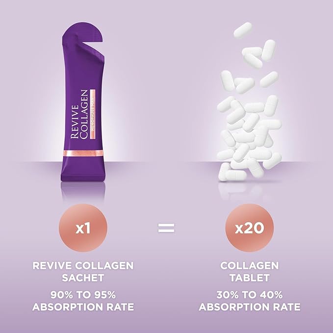 Revive Collagen Menopause Max — Hydrolyzed Marine Collagen Drink for Women 10000MG Lutein Reishi Mushroom Vitamin B6 B12 C &amp D for Skin &amp Eye Health Pineapple &amp Coconut Flavour —