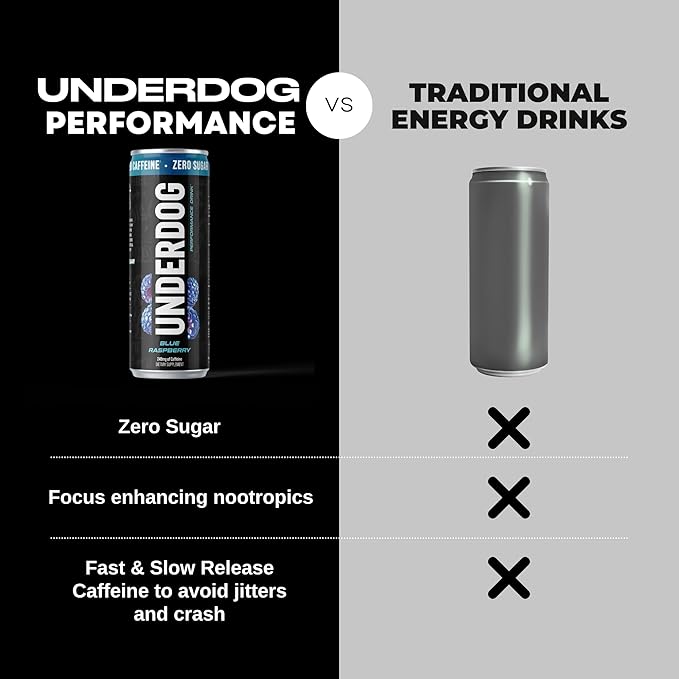 Underdog Performance Energy Drink Blue Raspberry Nootropics Green Tea Extract Citrulline Clean Sugar Free Fast &amp Slow Release 249mg Caffeine per Serving No Artificial Additives 12 Pack