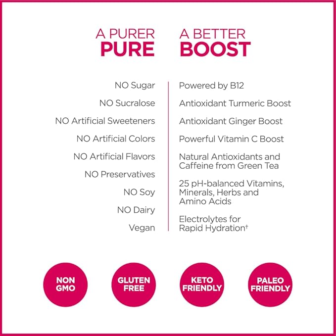 Pureboost Clean Energy Booster Refreshing Energy Drink Mix with B12 Vitamins Electrolytes Antioxidants Sugar-Free with No Sucralose (Berry Boost 30 Count)