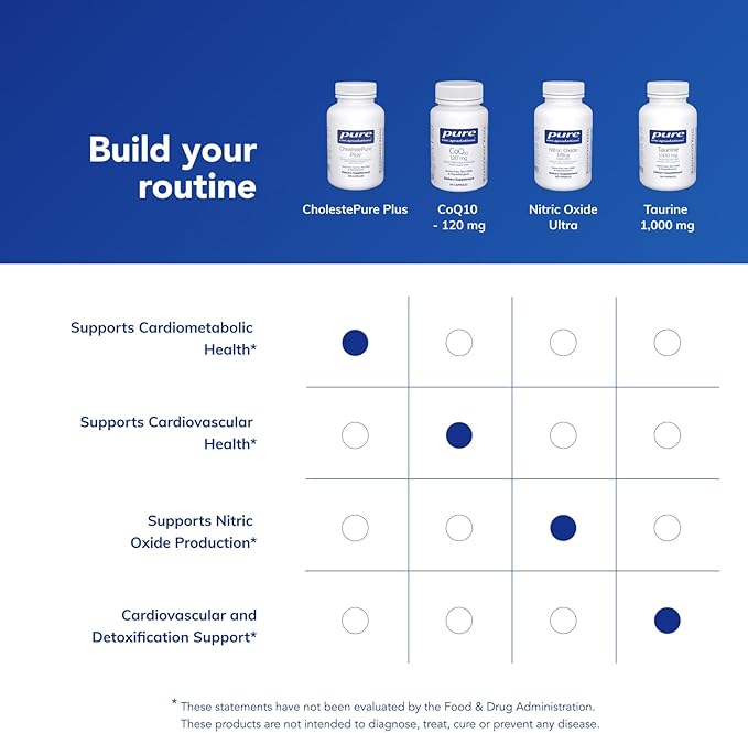 Pure Encapsulations CholestePure Plus 120's - Supports Lipid Metabolism &amp Heart Health* - Berberine Supplement - with Citrus Bergamot - Gluten Free &amp Non-GMO - 120 Capsules