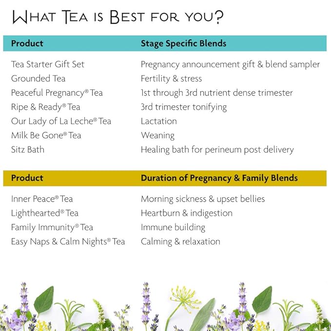 Birds &amp Bees Teas - Red Raspberry Leaf Tea Pregnancy Ripe &amp Ready Organic Third Trimester Tea to Prepare Your Body for Labor and Birth - 40 Servings 5.0 oz