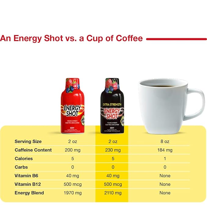 Extra Strength Energy Shot 48 Bottles (2 fl oz Each) – Sugar Free Liquid Energy Supplement with Caffeine (Pack of 1)